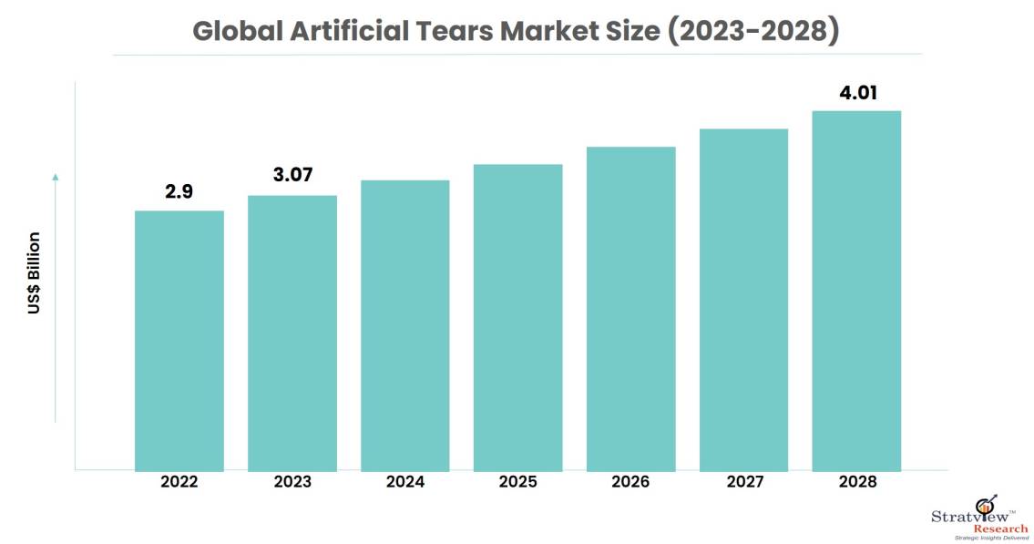 Artificial-Tears-Market-Insights